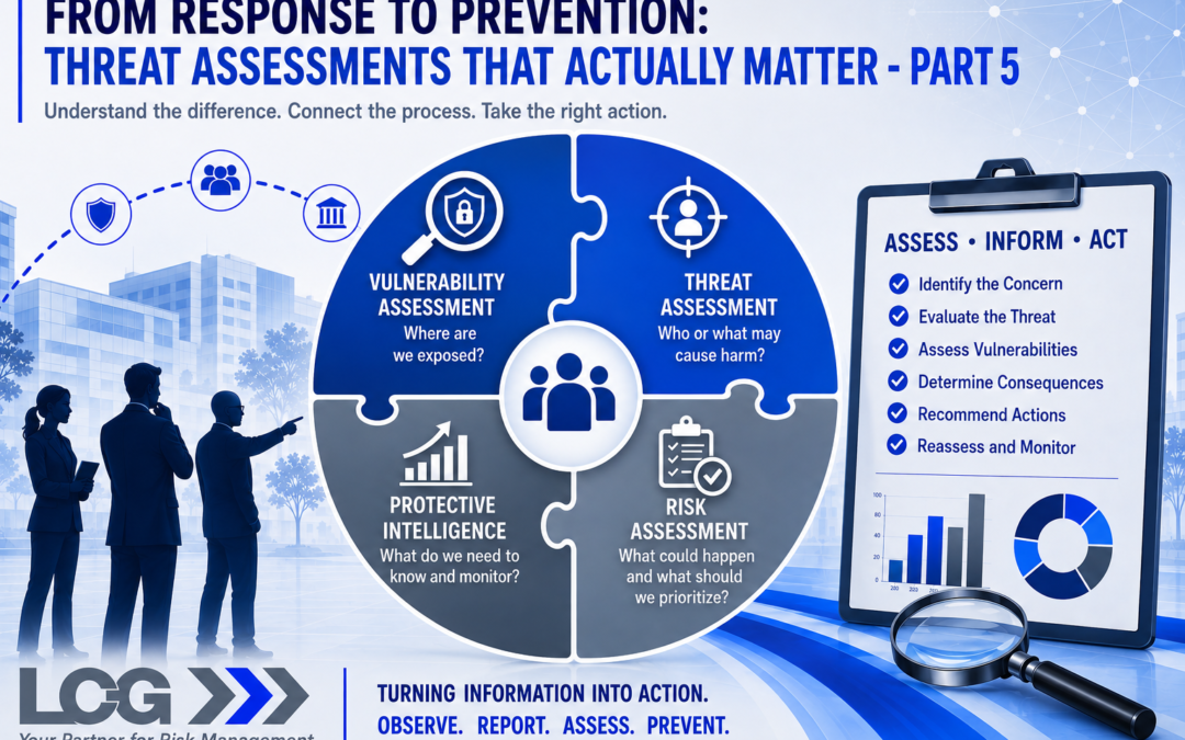 From Response to Prevention: Threat Assessments That Actually Matter – Part 5