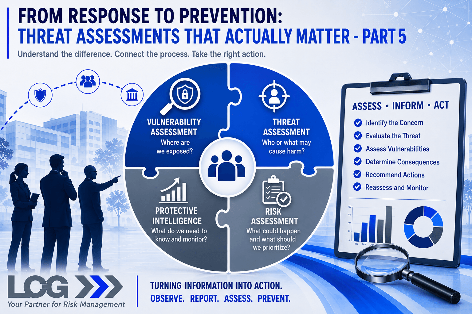 Response to Prevention - Part 5